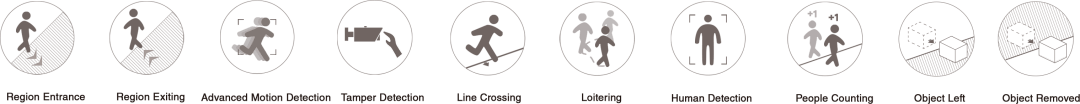 0 Region entrance, region exiting, advanced motion detection, tamper detection, line crossing, human detection, people counting,object left ,object removed