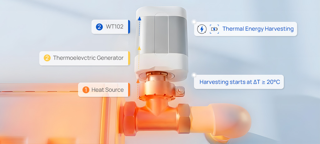 smart radiator thermostat stability reliability 2