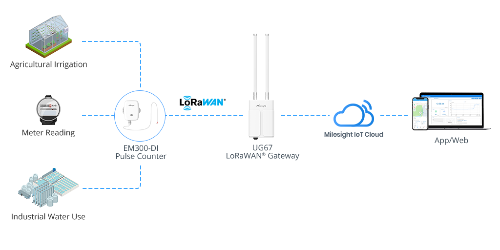 lorawan-pulse-counter-banner-solution