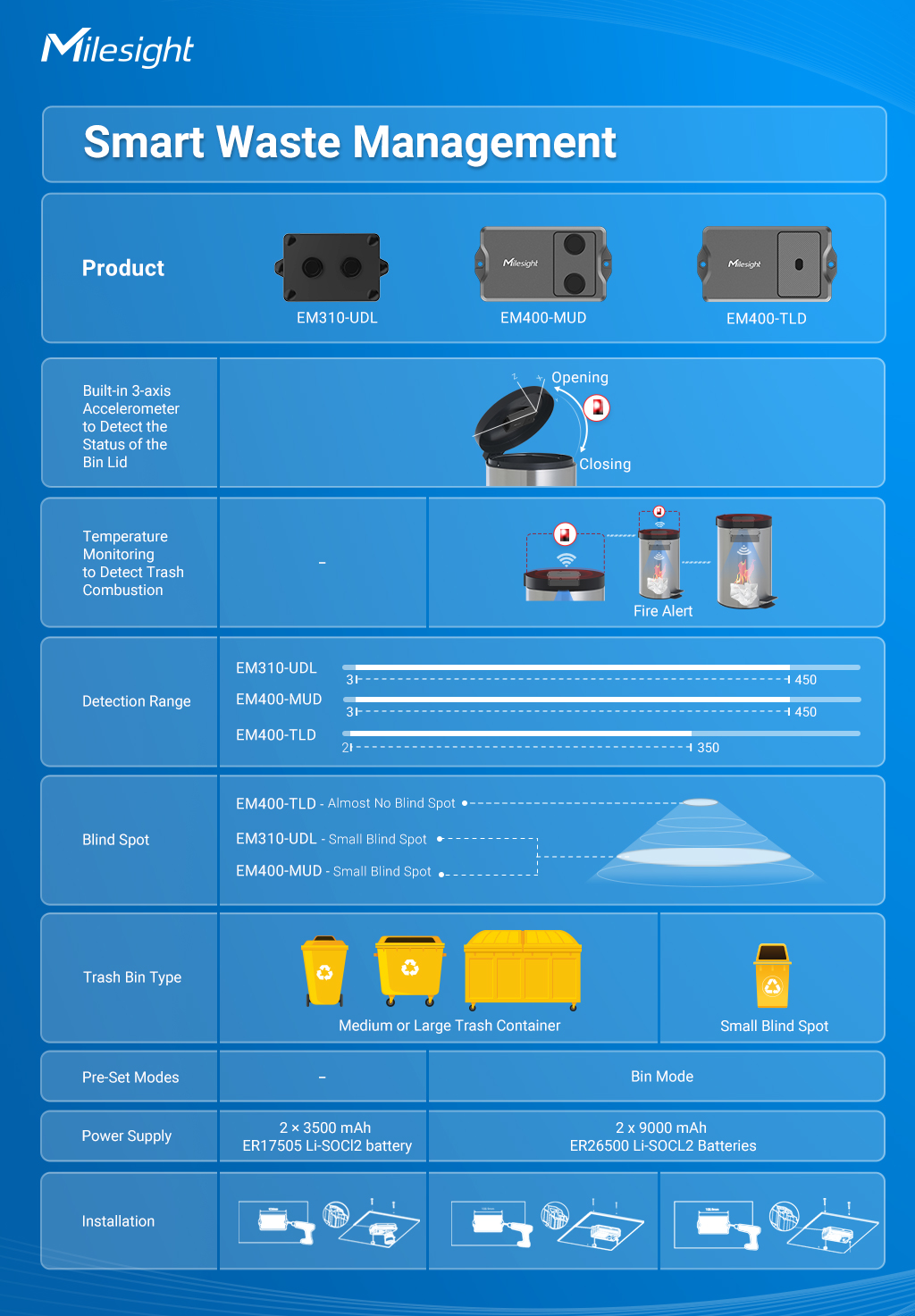 smart-waste-managment-sensor